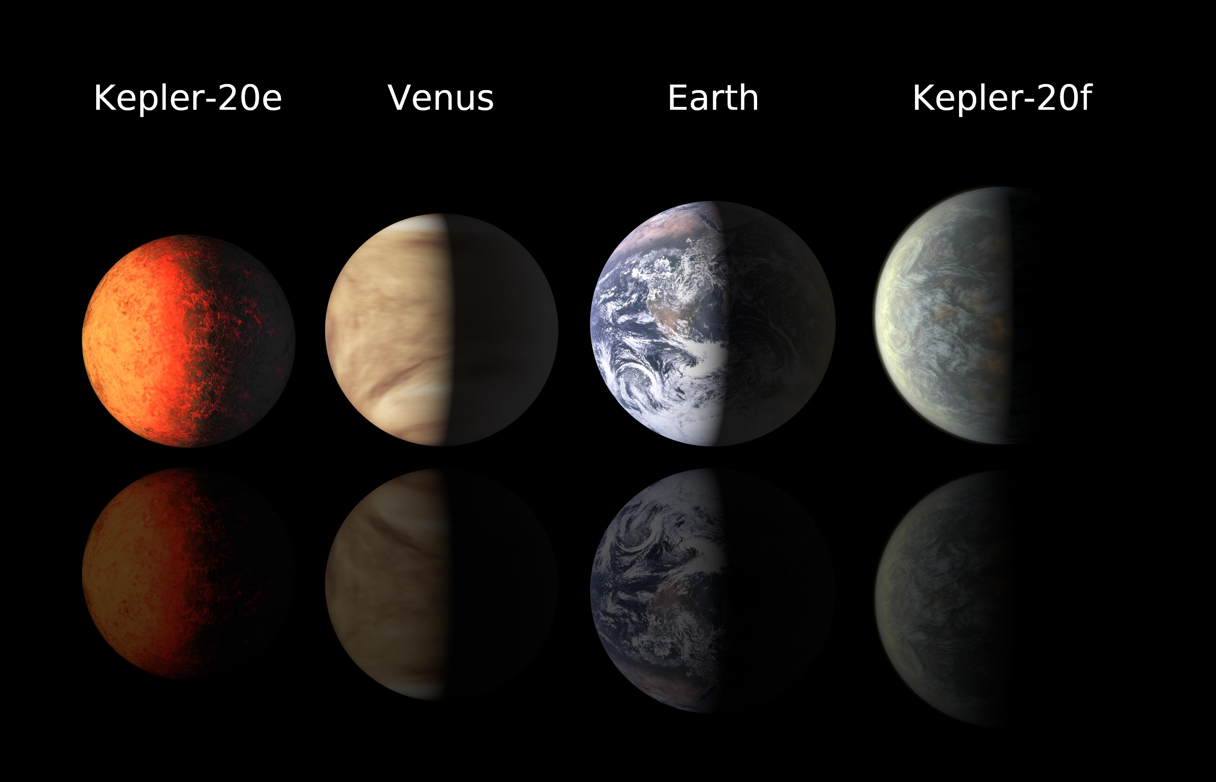 Sammenligning mellom planetene som er oppdaget og Venus og Jorden. Illustrasjon: NASA/Ames/JPL-Caltech