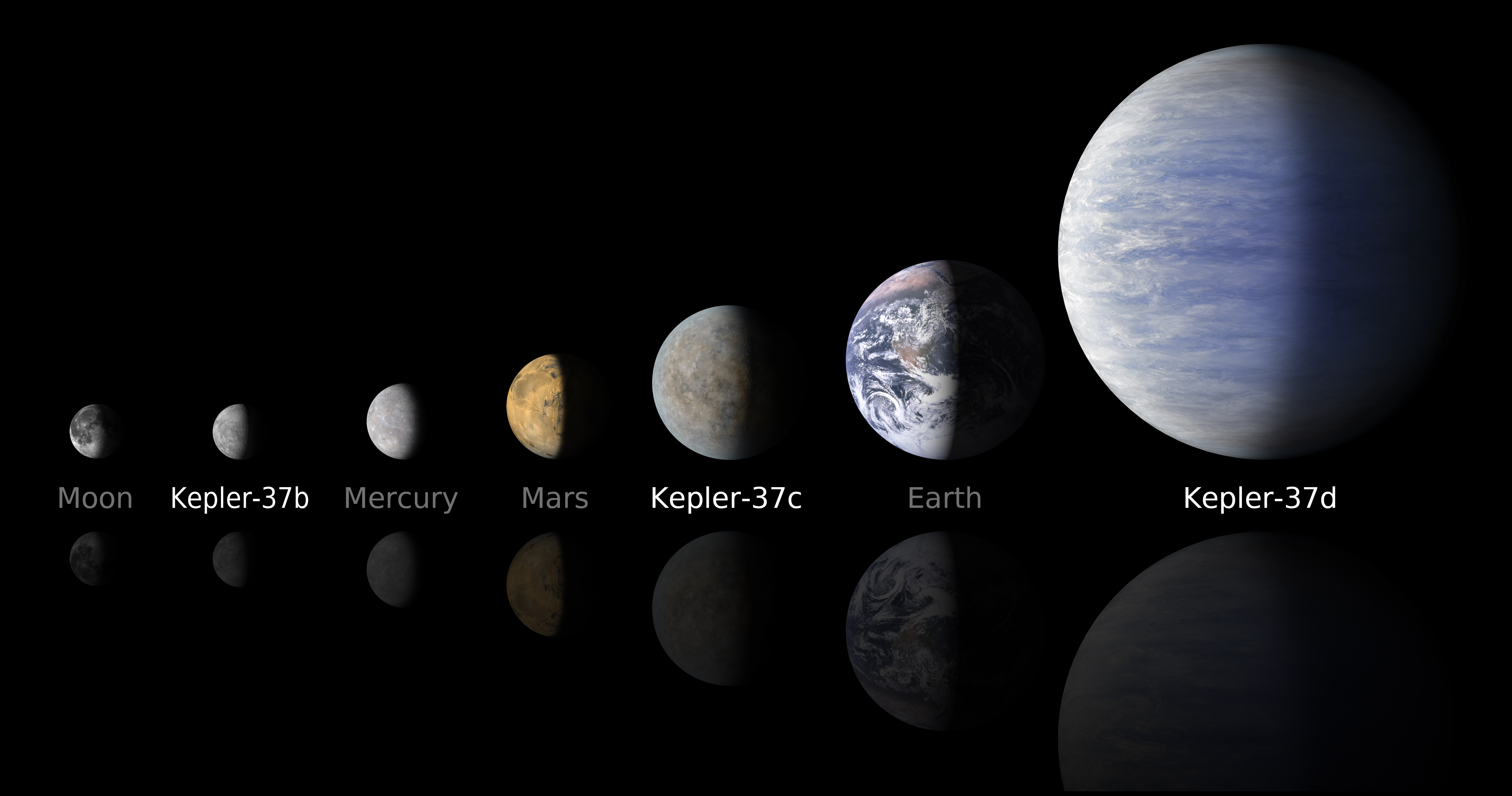 Sammenligning av størrelsene til planetene i Kepler-37-systemet og planeter i vårt solsystem. Illustrasjon: NASA/Ames/JPL-Caltech