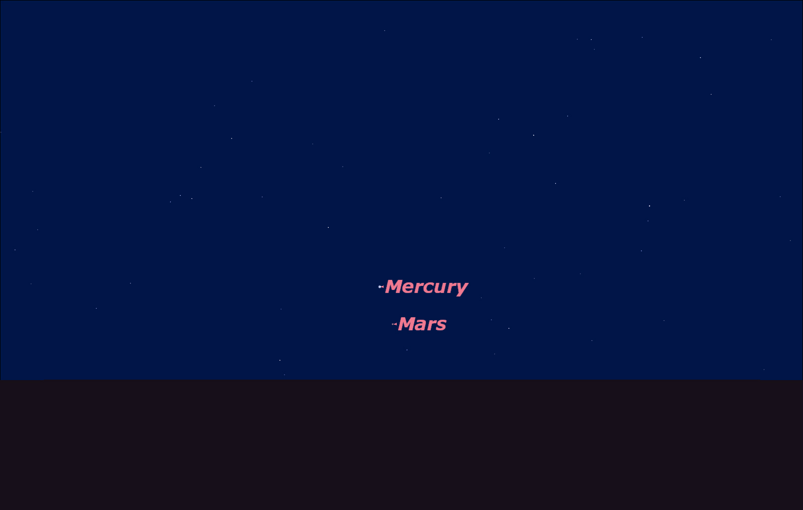 Planetene Merkur og Mars på sydvesthimmelen 10. februar etter solnedgang. Illustrasjon: Knut Jørgen Røed Ødegaard /astroevents.no